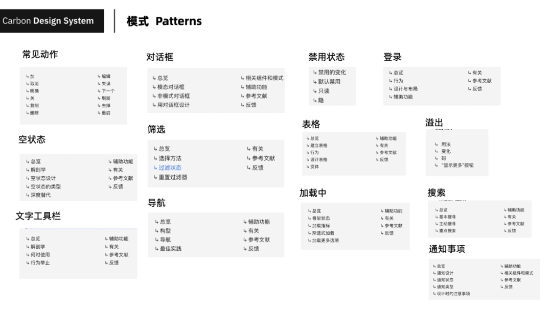 设计体系 | 如何建立业务特色的设计体系